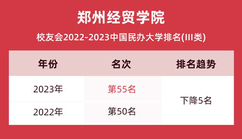 中原工學院信息商務學院2024年藝術類招生簡章、成績查詢與分數線指南